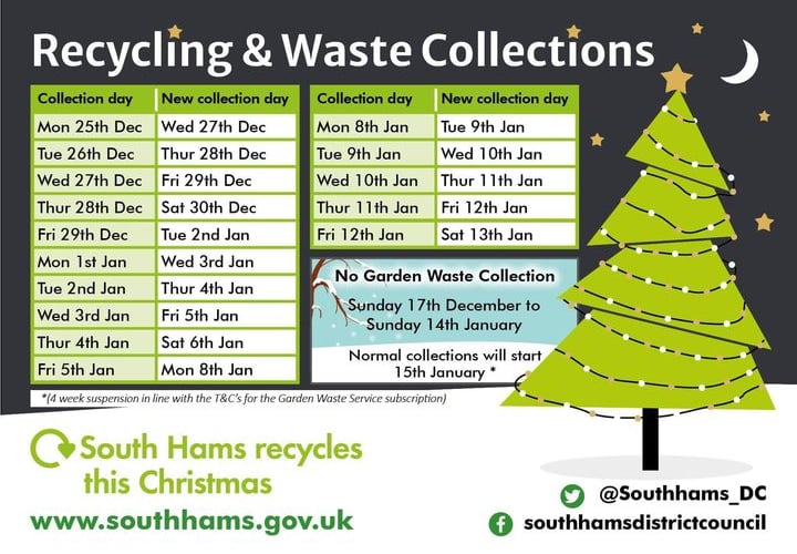 SHDC recycling